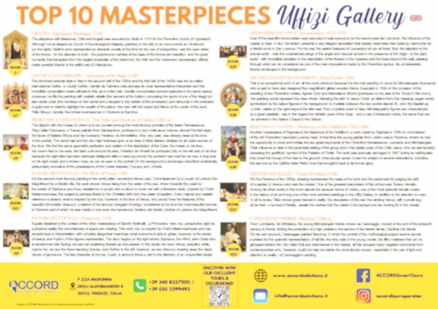 Florence: Uffizi Priority Ticket & Masterpieces Audio App - What the visit feels like after the famous paintings